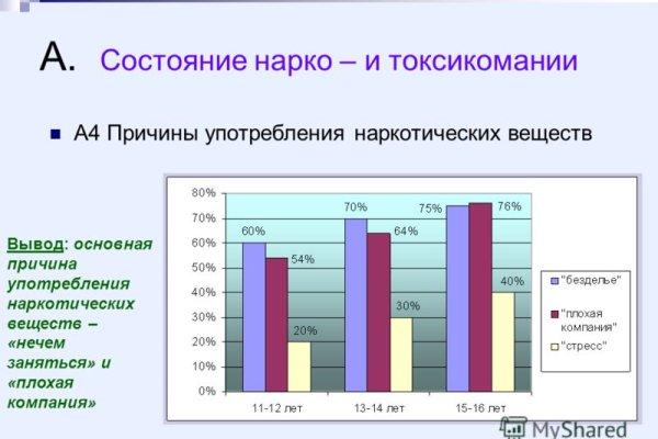 Kraken ссылка зеркало официальный сайт