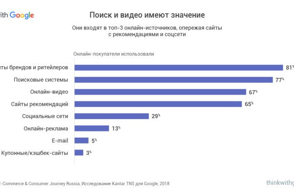 Кракен сайт с наркотиками